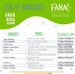 Lista de ganadores Gran Rifa Solidaria FANAC 2024