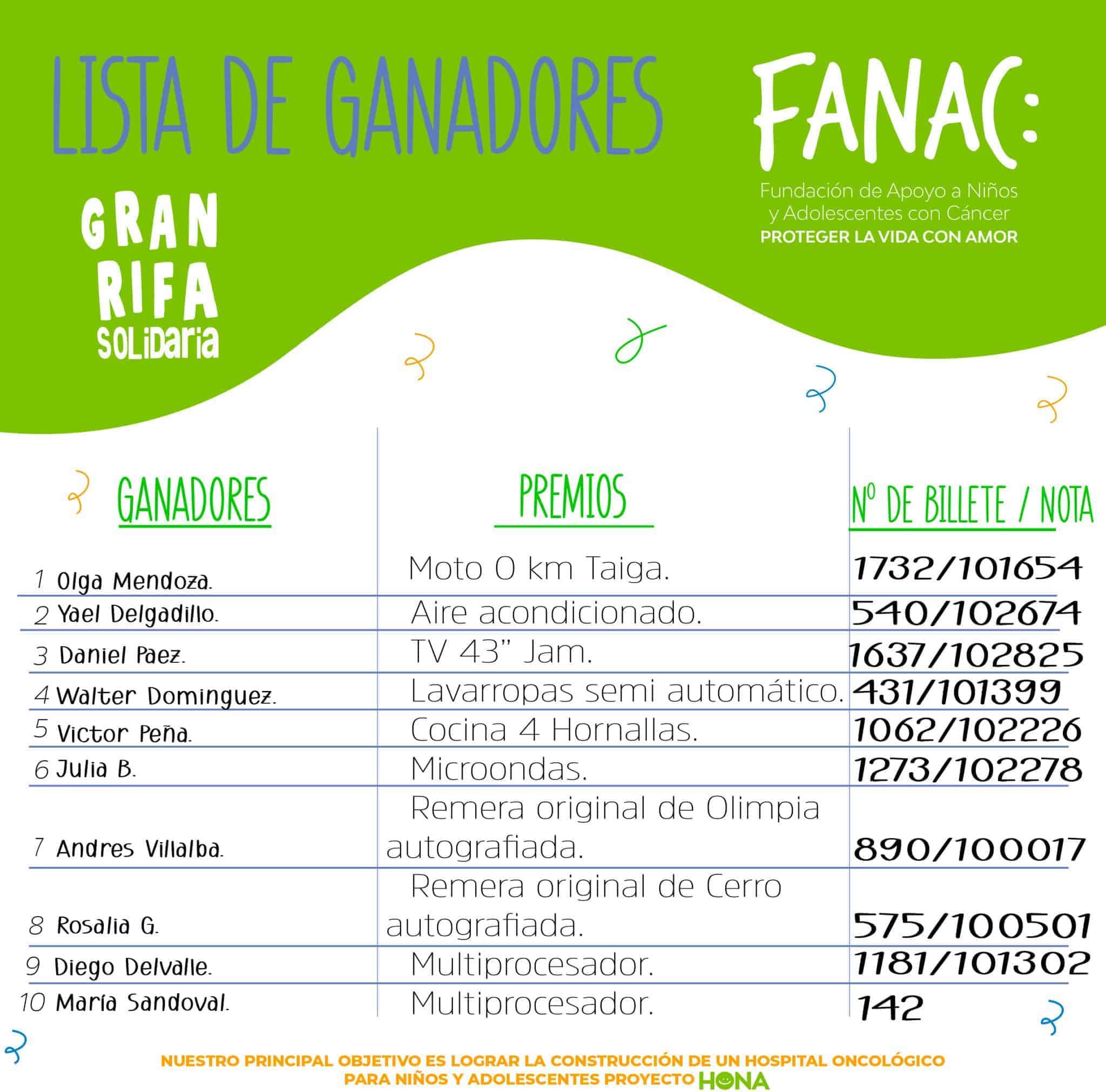 Lista de ganadores Gran Rifa Solidaria FANAC 2024